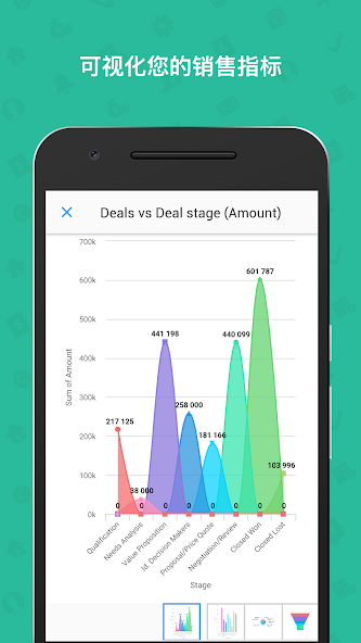 Zoho CRM