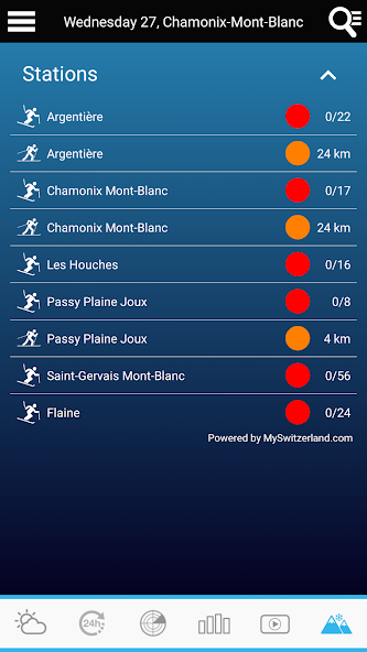 Weather for France and World