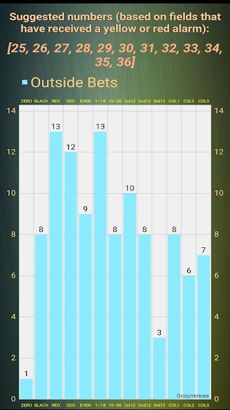 Roulette Bet Counter Predictor