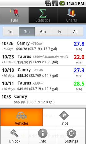 GasLog - Gas Mileage Tracker