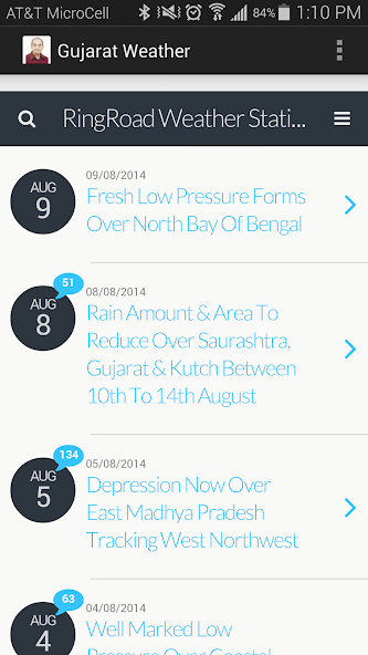 Gujarat Weather