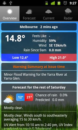 Weather Australia