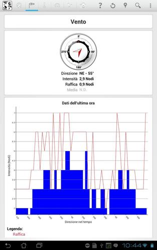 Real Time Wind FREE