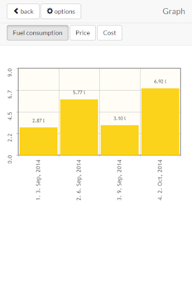 Fuel Log (refueling)