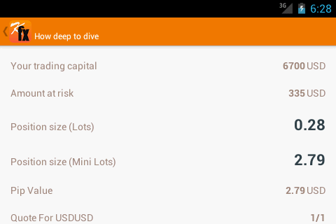 Forex Position Size Calculator