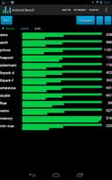 Benchmark for Android