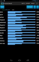 Benchmark for Android