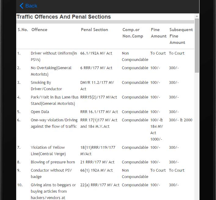 Delhi traffic Fines