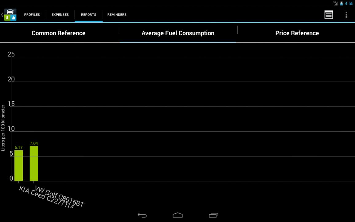 Car Expense Tracker