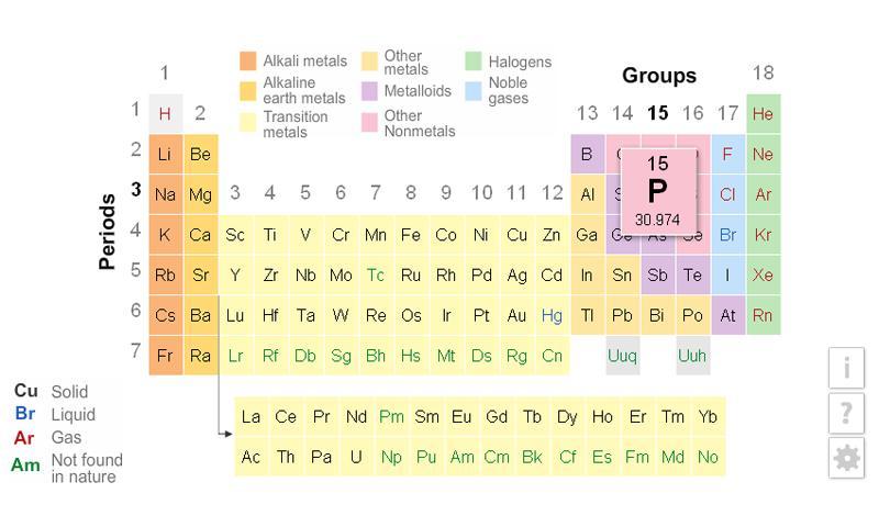 K12 Periodic Table