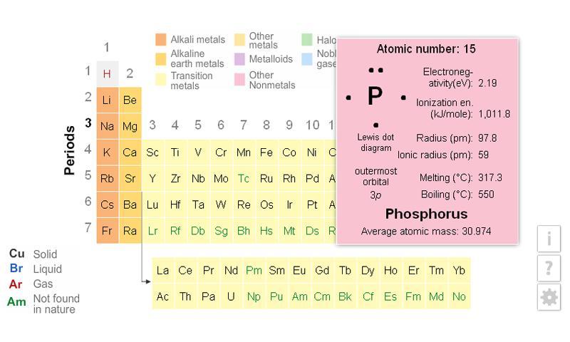 K12 Periodic Table