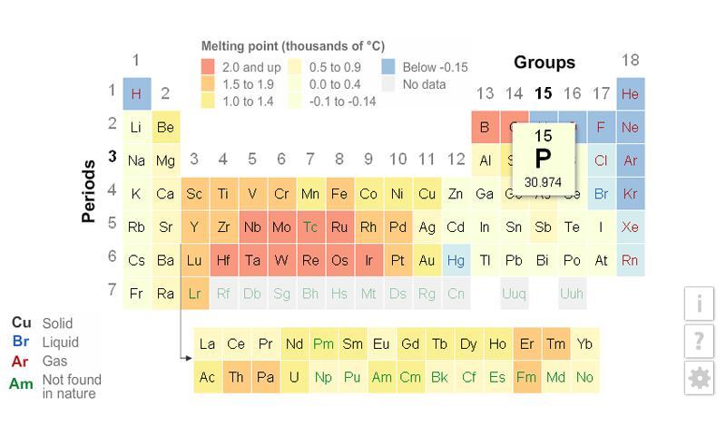 K12 Periodic Table