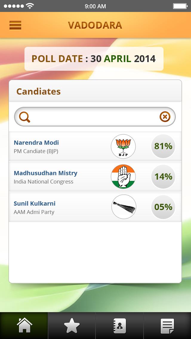 India Lok Sabha Election 2014