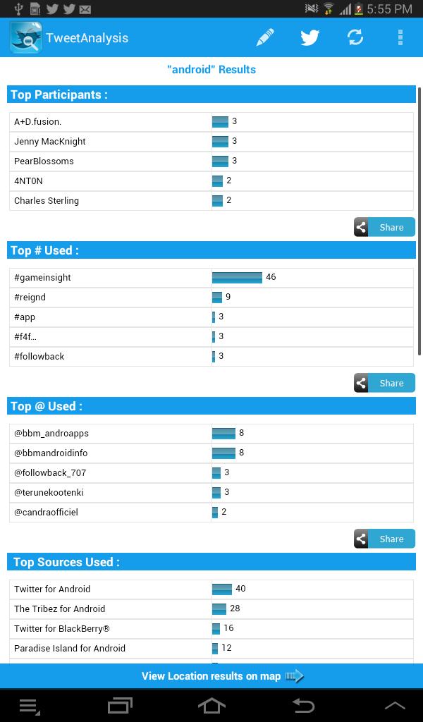 Tweet Analysis for Twitter