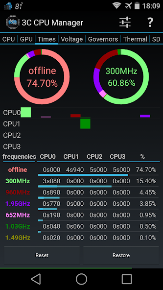 3C CPU Manager (root)