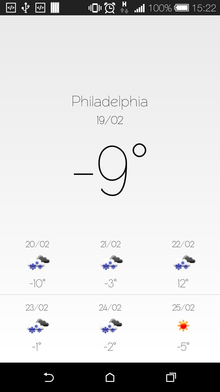 Philadelphia Weather