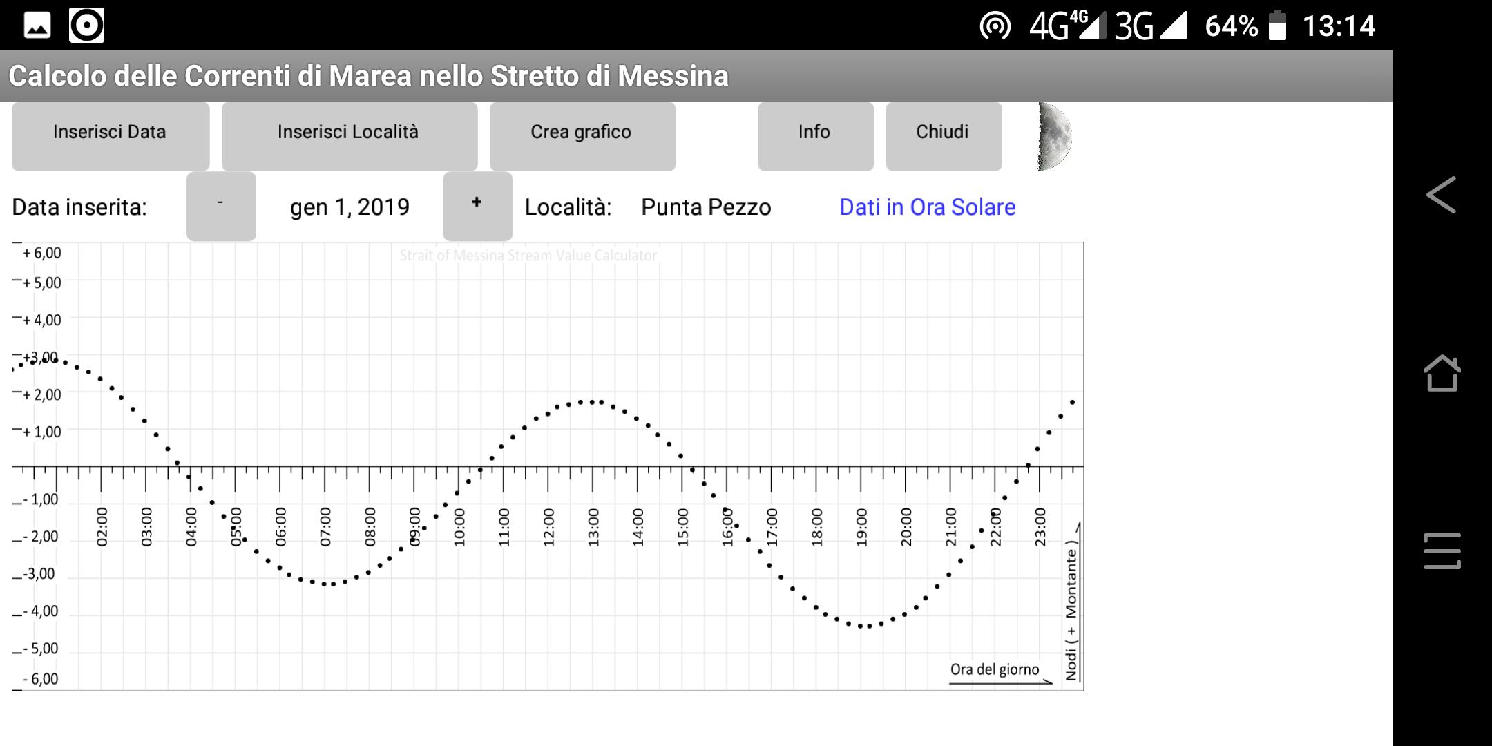 Tidal current Strait Messina