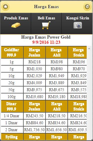 Power Gold Malaysia