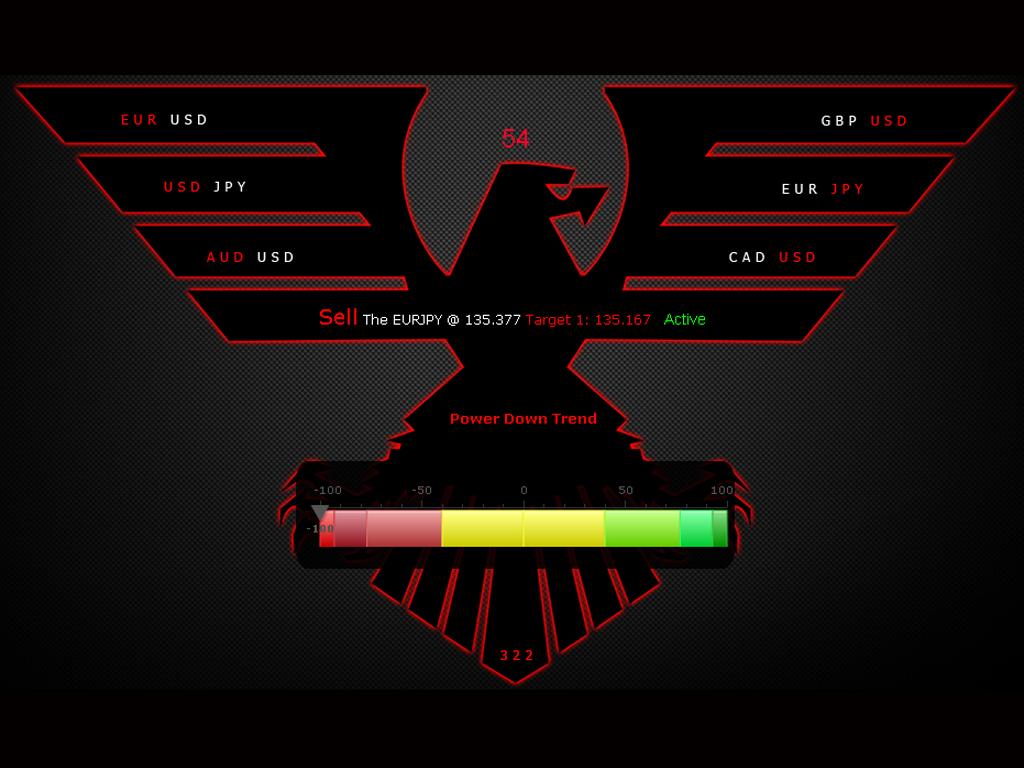 Forex Octave Signal System