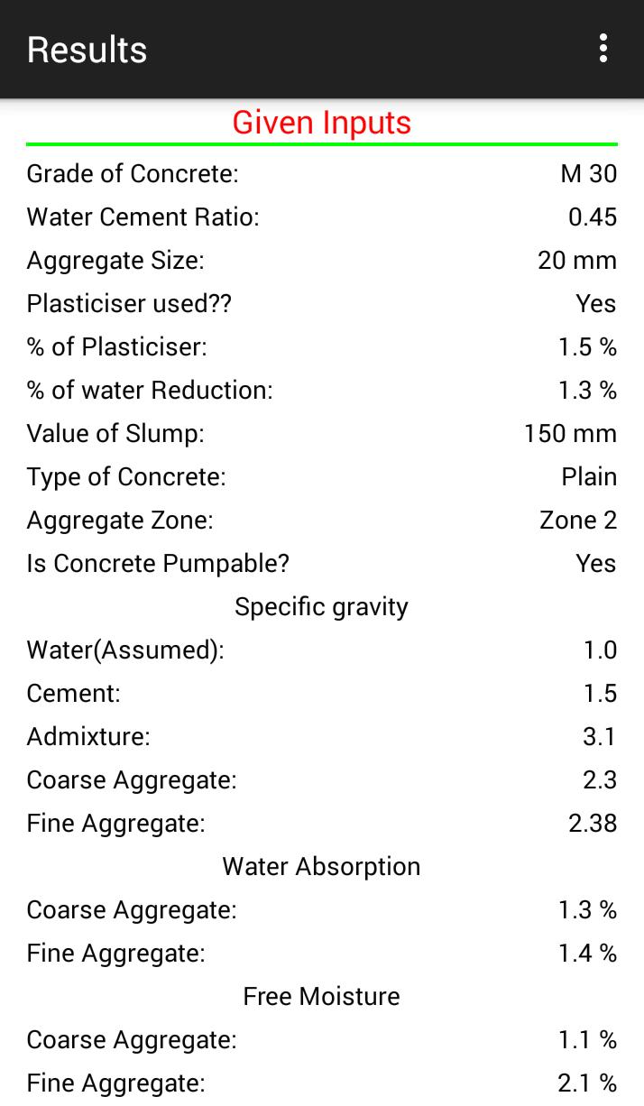 Concrete Mix Design