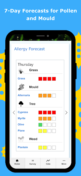 Sydney Pollen Count & Forecast