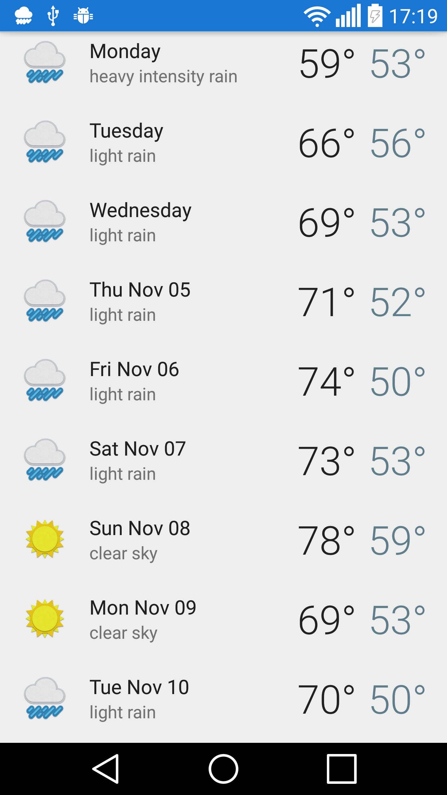 Chicago, IL - weather