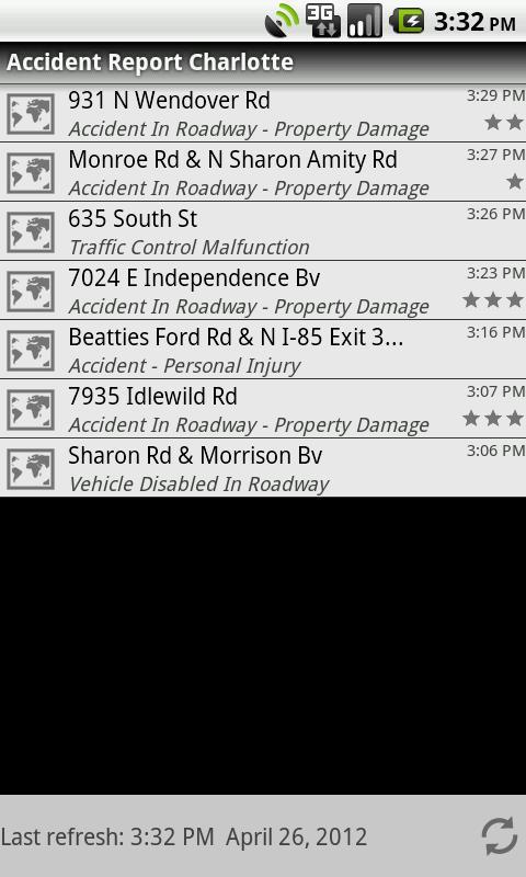 Accident Report Charlotte