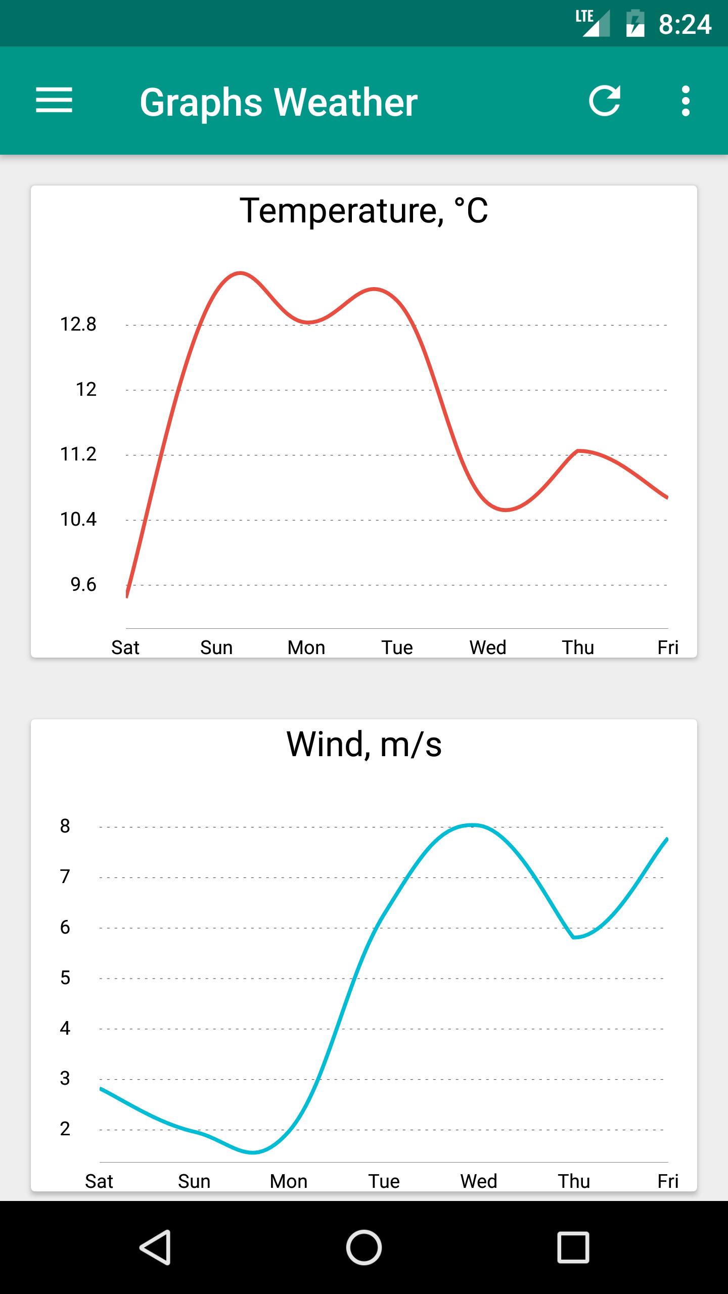 Good Weather - Open Source app