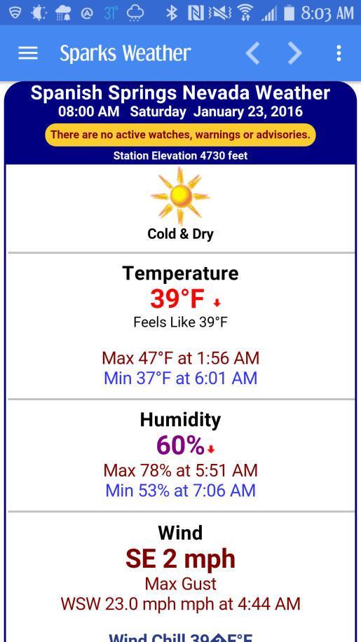 Sparks Nevada Weather