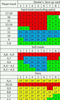 BlackJack Odds Calculator