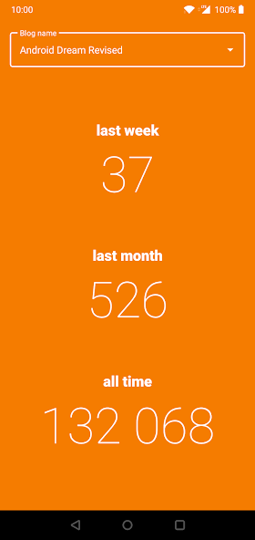 Blog Stats