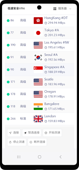 FastSurf VPN