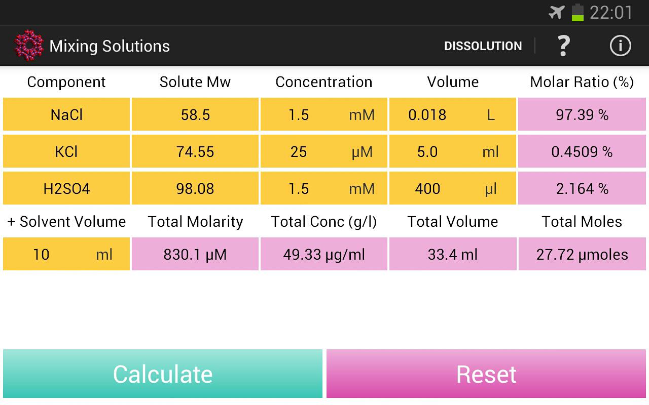 Chemical Solution