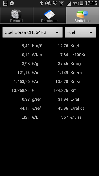 Car Diary CSV