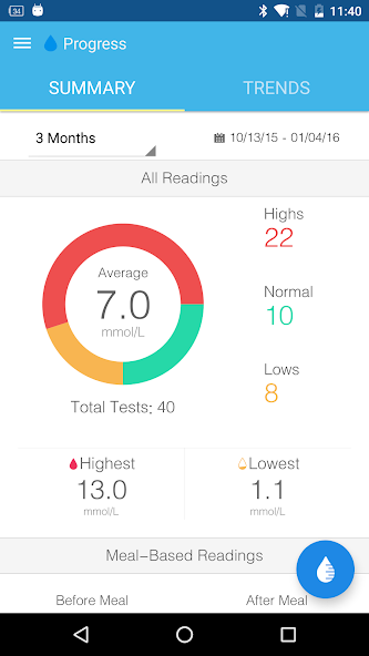 iHealth Gluco-Smart