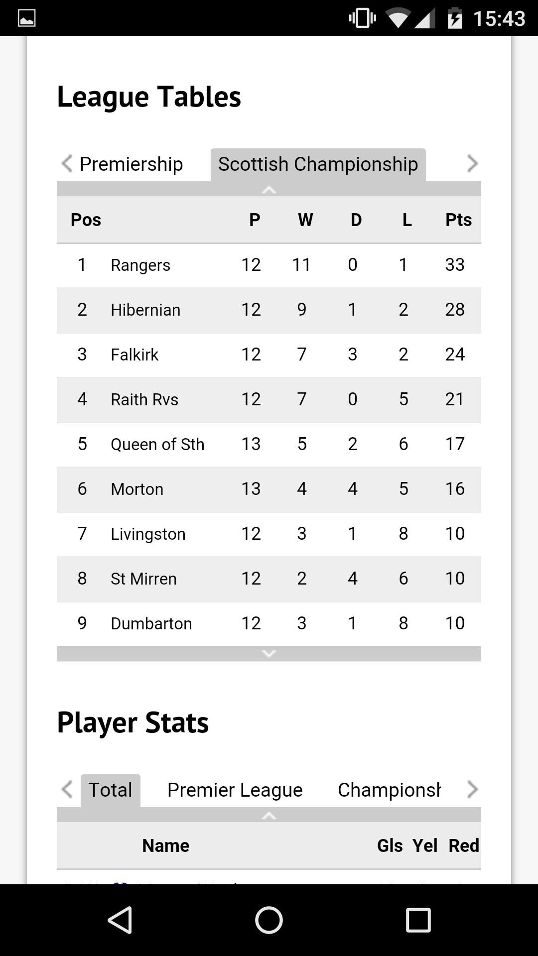 Gers News+