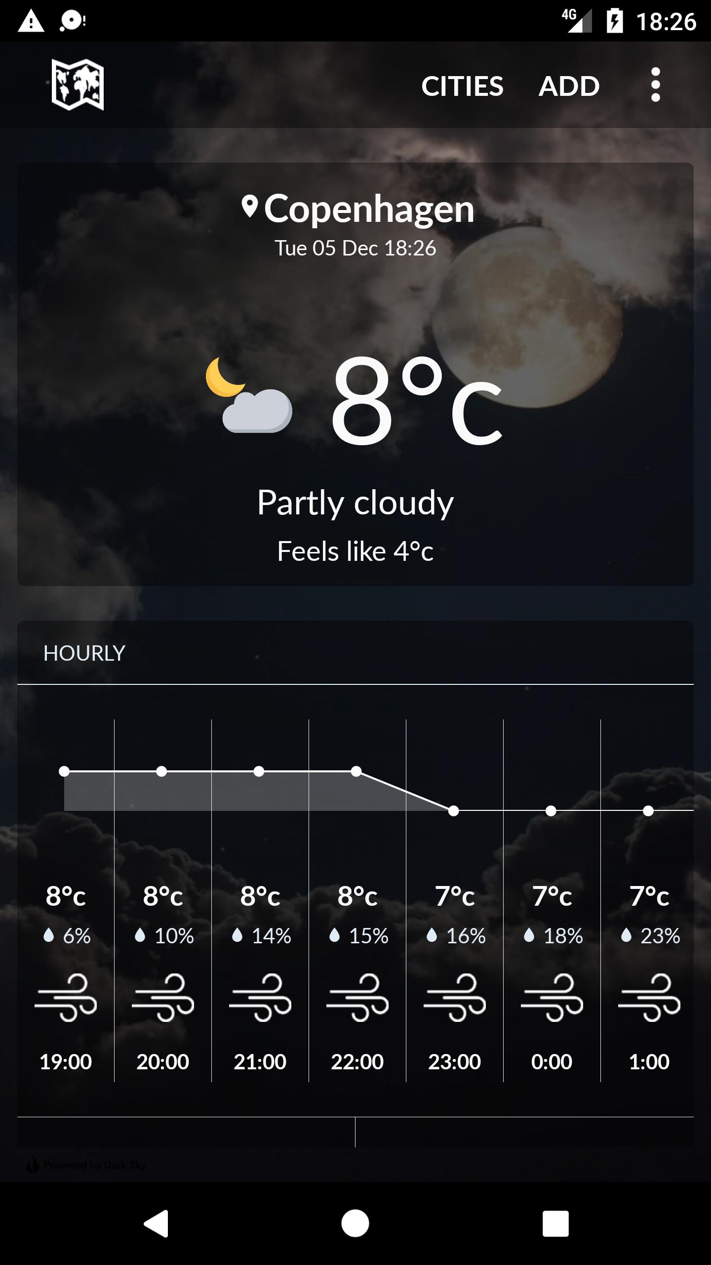 Denmark Weather
