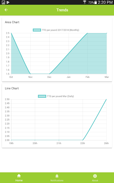 AgriPrice (MarketWatcher)