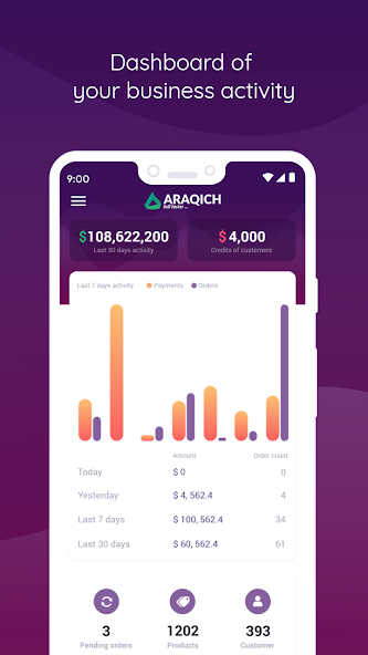 Araqich: Sales Manager