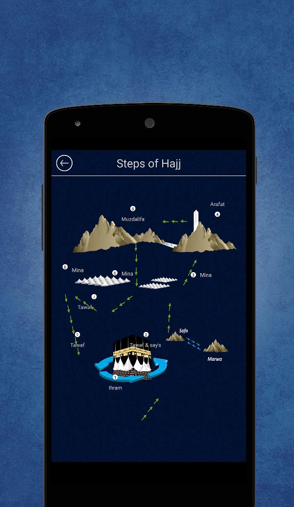 Al Hajj Guide
