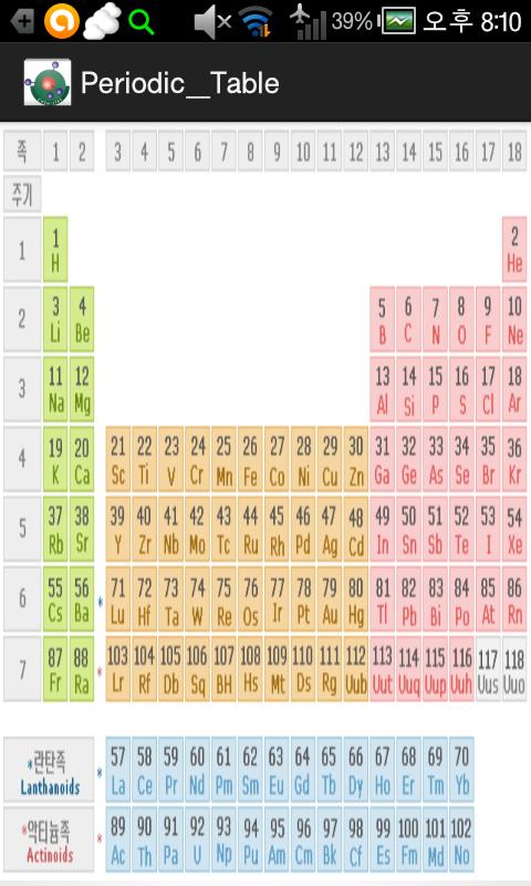 chemistry of the periodicTable